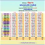 thai lottery 1 december 2021